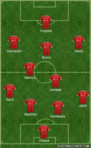 Manchester United football formation