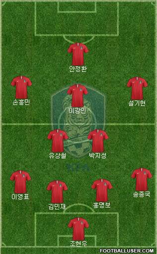 South Korea Formation 2024