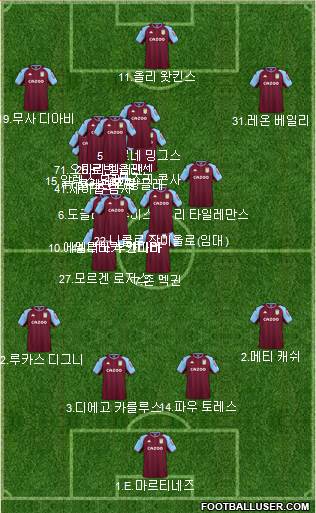 Aston Villa Formation 2024