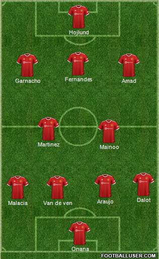 Manchester United football formation