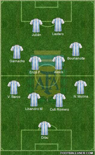 Argentina Formation 2024