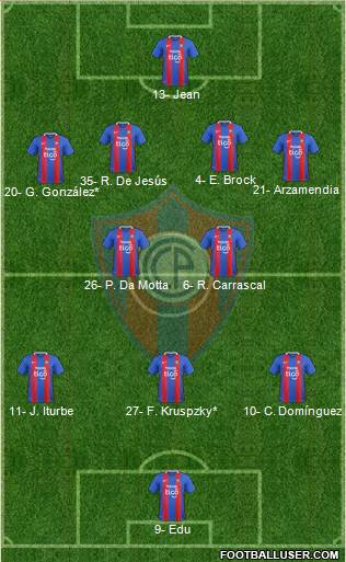 C Cerro Porteño Formation 2024