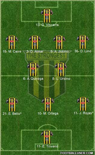 FC The Strongest Formation 2024