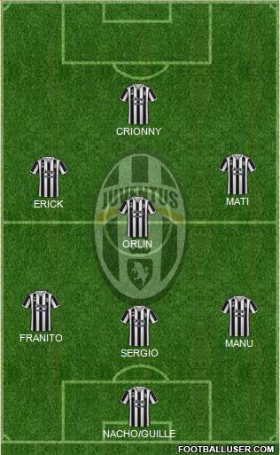 Juventus Formation 2024