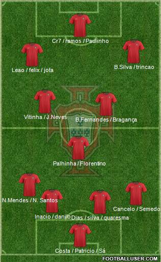 Portugal Formation 2024