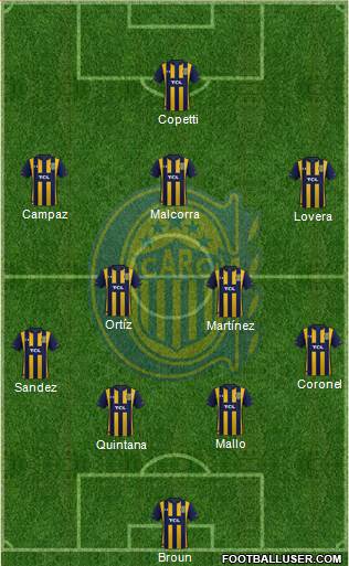 Rosario Central Formation 2024