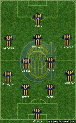 Rosario Central Formation 2024