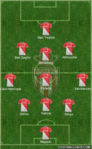 AS Monaco FC Formation 2024