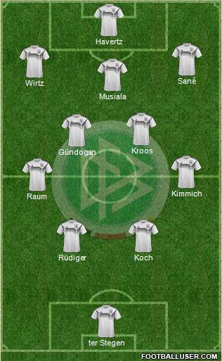 Germany Formation 2024