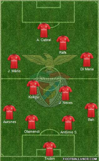 Sport Lisboa e Benfica - SAD Formation 2024