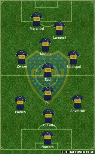 Boca Juniors Formation 2024