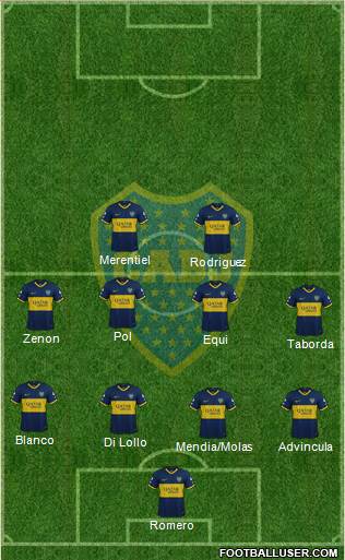 Boca Juniors Formation 2024