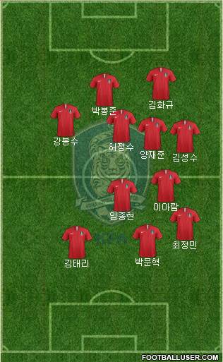 South Korea Formation 2024