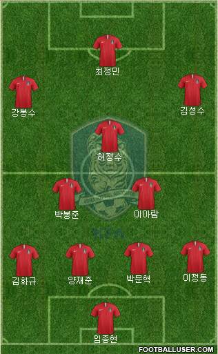 South Korea Formation 2024