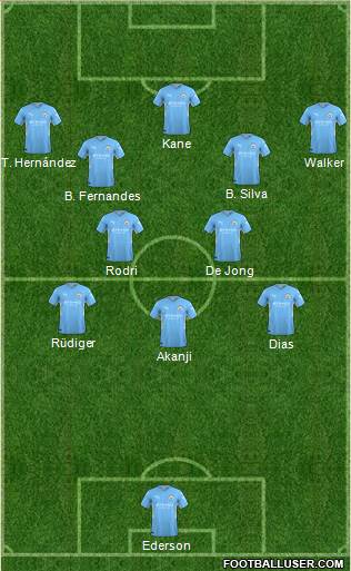 Manchester City Formation 2024