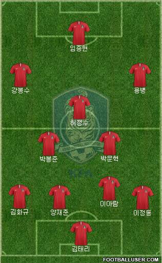 South Korea Formation 2024