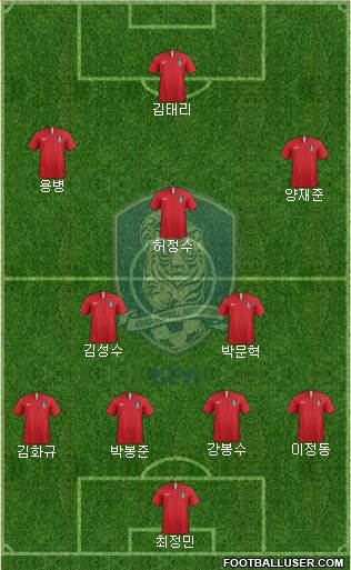 South Korea Formation 2024