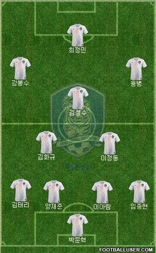 South Korea Formation 2024