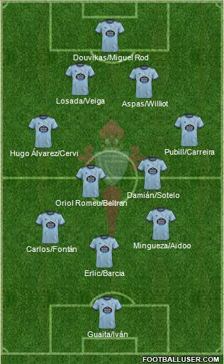 R.C. Celta S.A.D. Formation 2024