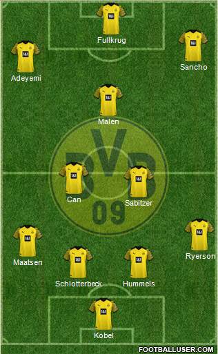 Borussia Dortmund Formation 2024