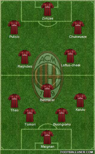 A.C. Milan Formation 2024