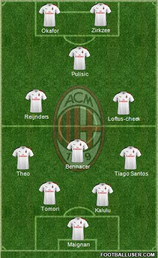 A.C. Milan Formation 2024