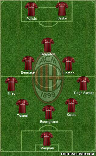 A.C. Milan Formation 2024