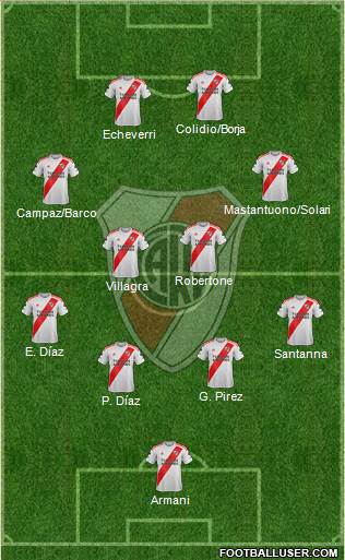 River Plate Formation 2024