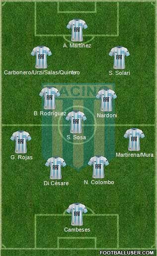 Racing Club Formation 2024