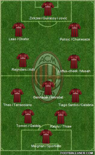 A.C. Milan Formation 2024