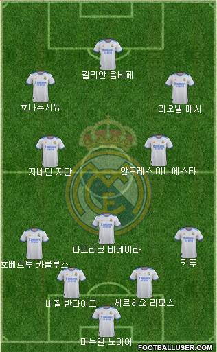 R. Madrid Castilla Formation 2024