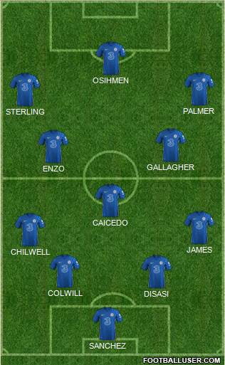 Chelsea Formation 2024