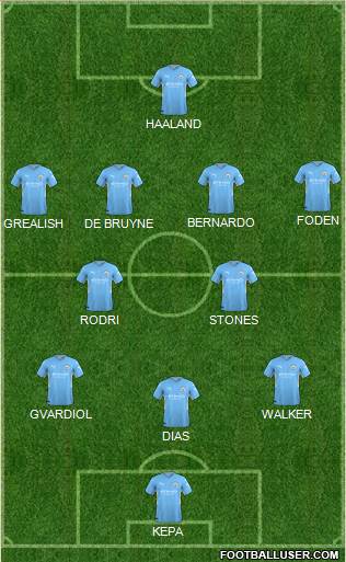 Manchester City Formation 2024