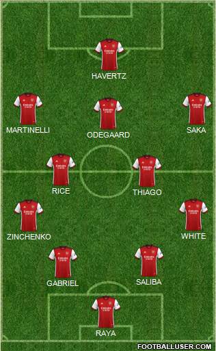 Arsenal Formation 2024