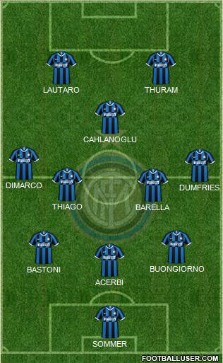 F.C. Internazionale Formation 2024