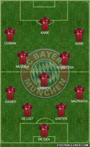 FC Bayern München Formation 2024