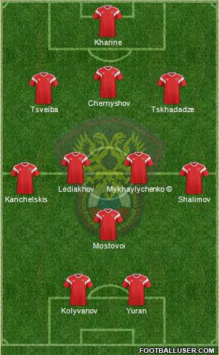 Russia Formation 2024