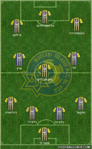 Maccabi Tel-Aviv Formation 2024