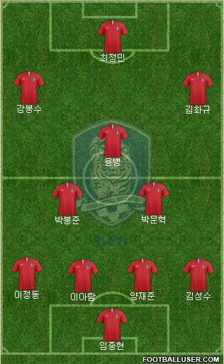 South Korea Formation 2024