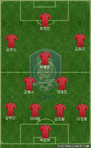 South Korea Formation 2024