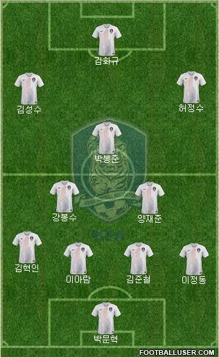 South Korea Formation 2024