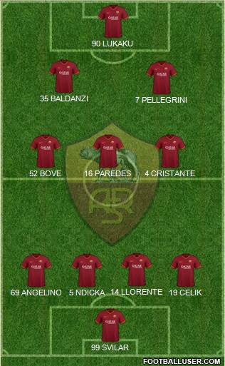 AS Roma Formation 2024