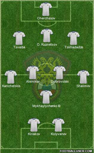 Russia Formation 2024