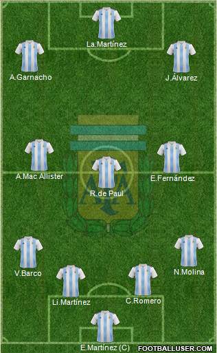 Argentina Formation 2024