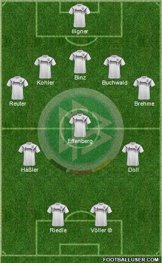 Germany Formation 2024