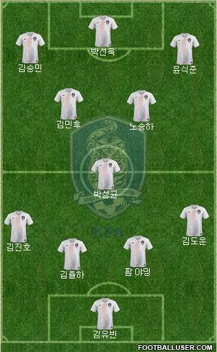 South Korea Formation 2024