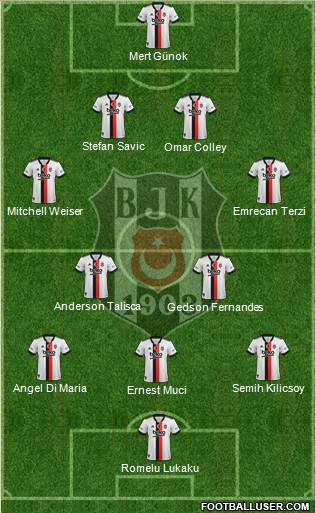 Besiktas JK Formation 2024