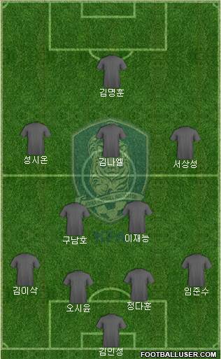 South Korea Formation 2024