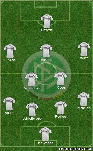 Germany Formation 2024