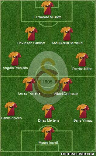 Galatasaray SK Formation 2024